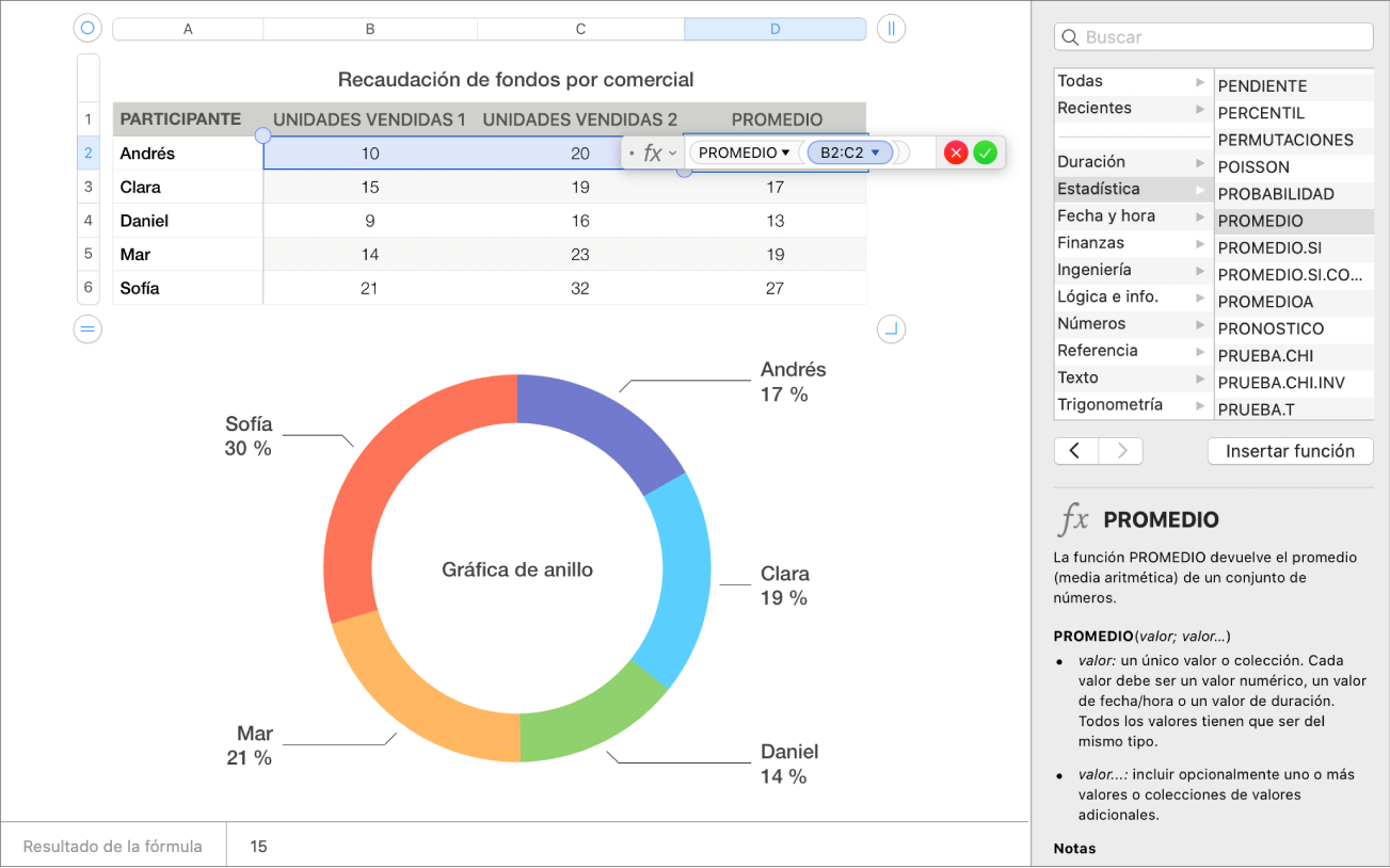 Una hoja de cálculo con las ventas medias de una recaudación de fondos y la barra lateral de funciones.