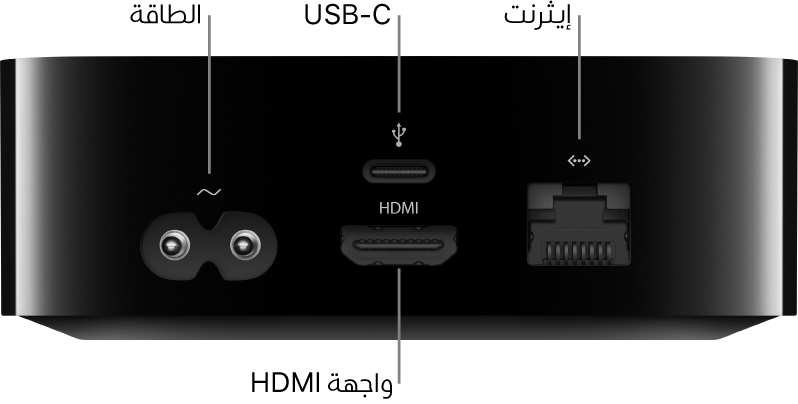 الجهة الخلفية من Apple TV HD مع وسائل شرح للمنافذ