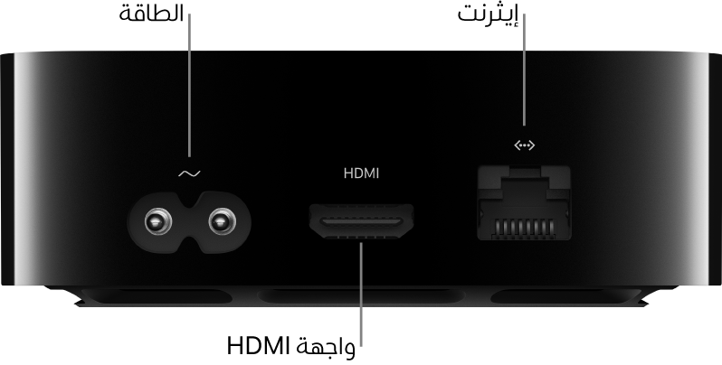 الجهة الخلفية لـ Apple TV 4K مع وضع وسائل شرح على المنافذ