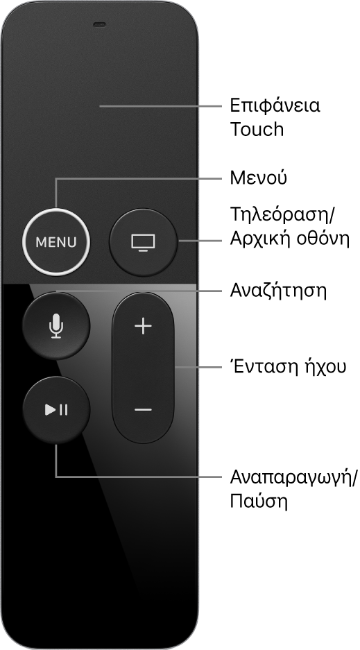 Apple TV Remote