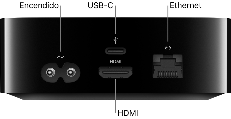 Parte posterior del Apple TV HD con los puertos resaltados