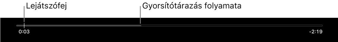 Lejátszás állapotjelzője