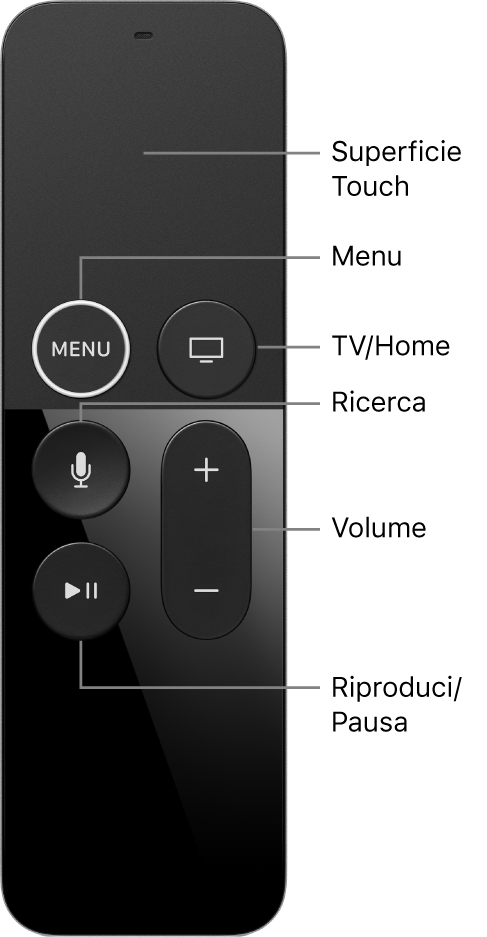 Apple TV Remote