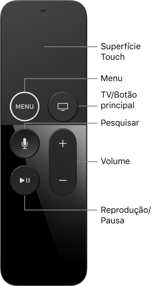 Apple TV Remote