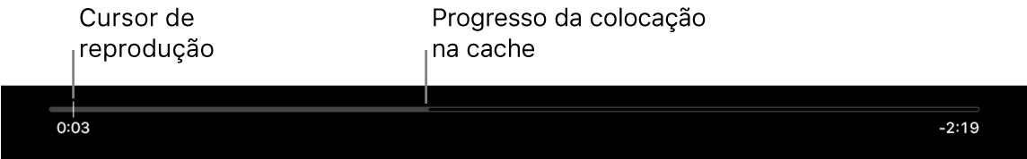 Indicador de estado da reprodução