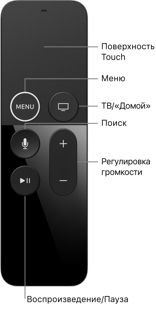 Пульт Apple TV Remote