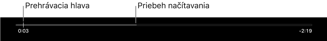 Indikátor stavu prehrávania