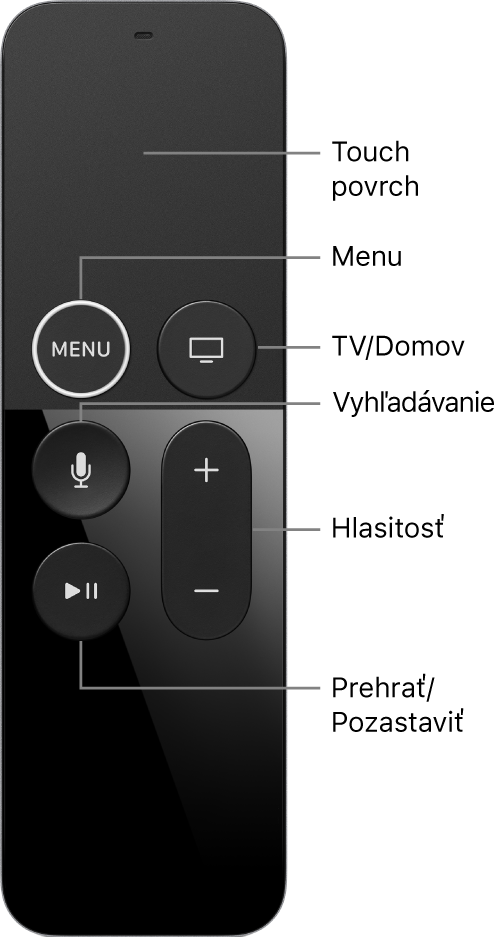 Ovládač Apple TV Remote