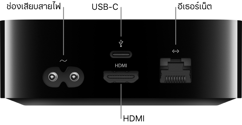 ด้านหลังของ Apple TV HD ที่มีคำอธิบายพอร์ตต่างๆ