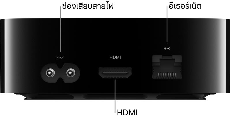 ด้านหลังของ Apple TV 4K ที่มีคำอธิบายพอร์ตต่างๆ