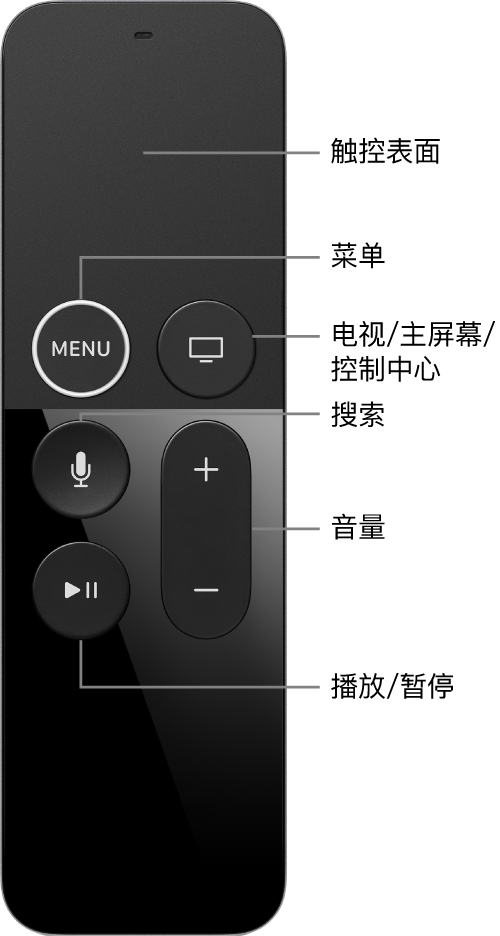 Apple TV Remote 遥控器