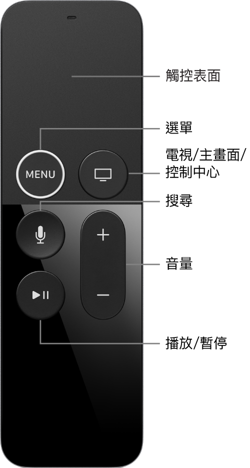 Apple TV Remote