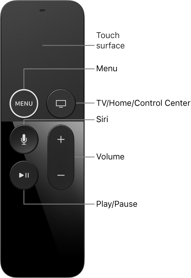 Siri Remote