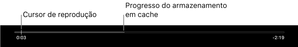 Indicador do estado de reprodução