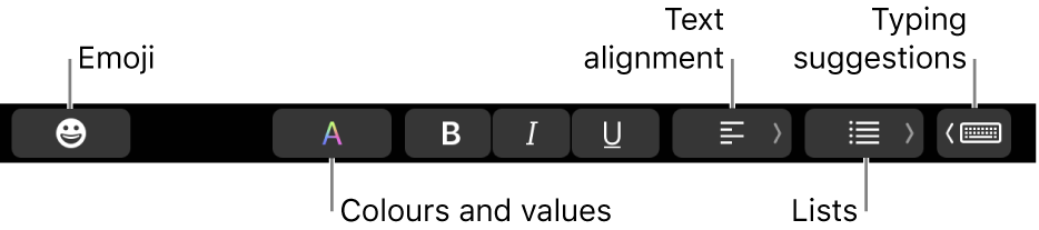 The Touch Bar with buttons from the Mail app that include—from left to right—Emoji, Colours, Bold, Italic, Underline, Alignment, Lists, and Typing Suggestions.