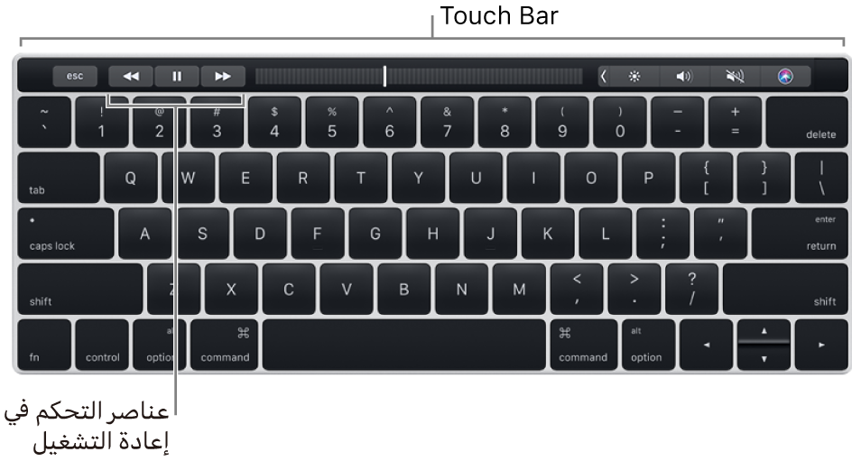 لوحة مفاتيح مع Touch Bar على امتداد الجزء العلوي ؛ ويوجد عناصر التحكم في إعادة التشغيل في امنتصف الـ Touch Bar.