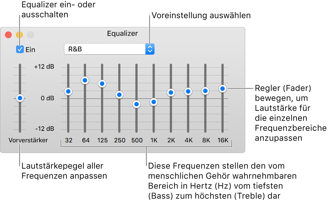 Das Fenster „Equalizer“: Das Markierungsfeld zum Aktivieren des iTunes-Equalizers befindet sich oben links. Daneben ist das Einblendmenü mit den Equalizer-Voreinstellungen. Ganz links kannst du die Gesamtlautstärke von Frequenzen mit dem Vorverstärker anpassen. Unter den Equalizer-Voreinstellungen kannst du den Tonpegel der verschiedenen Frequenzbereiche anpassen, die das Spektrum des menschlichen Gehörs vom niedrigsten bis zum höchsten Bereich repräsentieren.