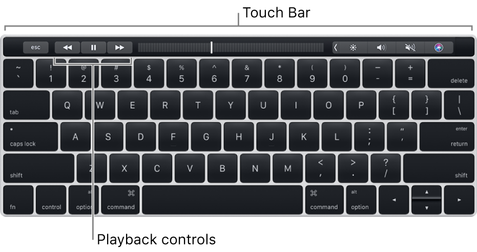 A keyboard with the Touch Bar across the top; the playback controls are at the center of the Touch Bar.