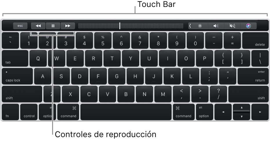 Un teclado con Touch Bar arriba; los controles de reproducción están ubicados en el centro de Touch Bar.