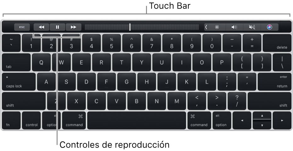 Un teclado con la Touch Bar a lo largo de la parte superior; los controles de reproducción se encuentran en el centro de la Touch Bar.