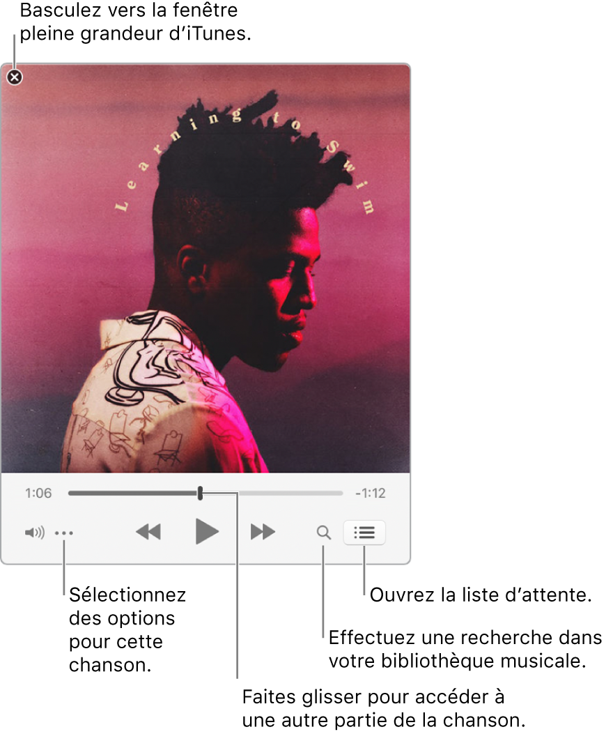 Mini-lecteur agrandi présentant les commandes de la chanson à l’écoute. Dans le coin supérieur gauche se trouve le bouton Fermer, utilisé pour passer à la fenêtre iTunes complète. En bas de la fenêtre se trouve un curseur, que vous pouvez faire glisser pour accéder à une autre partie de la chanson. Sous le curseur, sur le côté gauche, se trouve le bouton Menu Action, où vous pouvez choisir des options d’affichage et autres pour la chanson en cours de lecture. À l’extrémité droite sous le curseur se trouvent deux boutons : la loupe pour effectuer une recherche dans la bibliothèque musicale et la liste d’attente pour voir ce qui sera lu ensuite.