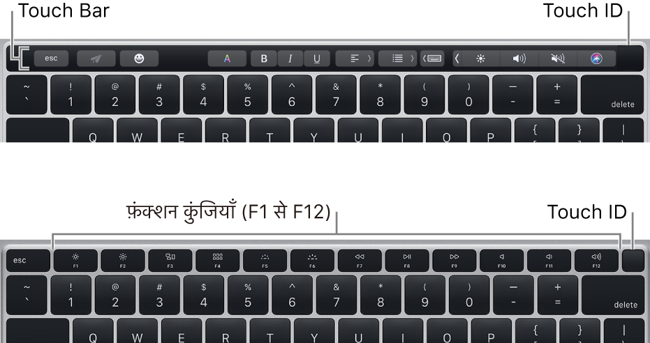 कीबोर्ड के शीर्ष दाएँ कोने में स्थित Touch ID