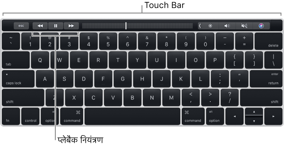 संपूर्ण शीर्ष भाग में Touch Bar के साथ कीबोर्ड; प्लेबैक कंट्रोल्स Touch Bar के कोने में होते हैं।