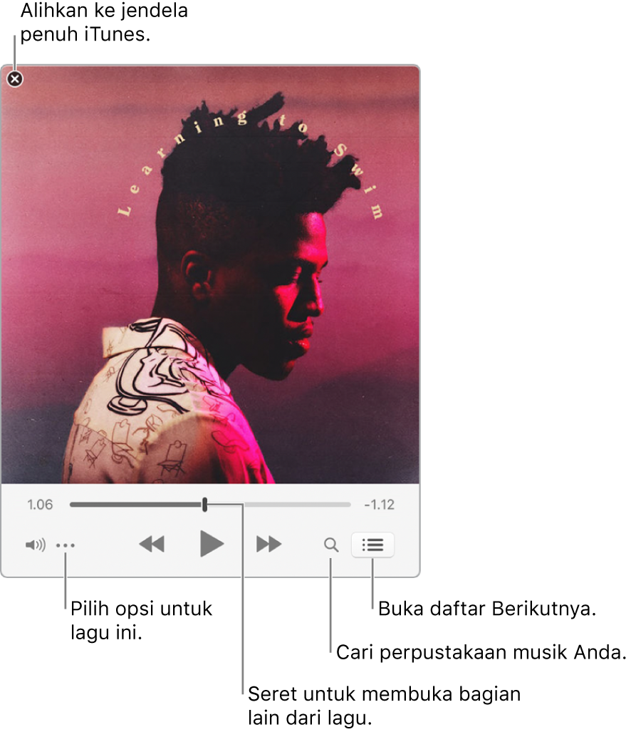 MiniPlayer yang diperluas menampilkan kontrol untuk lagu yang sedang diputar. Di pojok kiri atas adalah tombol tutup, digunakan untuk beralih ke jendela iTunes penuh. Di bagian bawah jendela adalah penggeser, yang dapat Anda seret untuk membuka bagian lagu yang berbeda. Di bawah penggeser pada sisi kiri adalah tombol Menu Tindakan, di mana Anda dapat memilih pilihan tampilan dan pilihan lain untuk lagu yang sedang diputar. Di sisi terluar sebelah kanan di bawah penggeser terdapat dua tombol—kaca pembesar untuk mencari perpustakaan musik dan daftar Berikutnya untuk melihat yang diputar berikutnya.