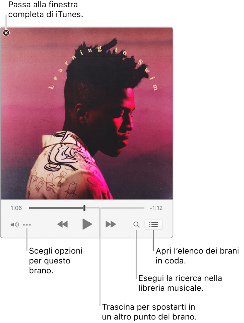 Mini Player esteso, che mostra i controlli per il brano in riproduzione. Nell'angolo superiore sinistro è disponibile il pulsante Chiudi, che consente di passare alla finestra intera di iTunes. Nella parte inferiore della finestra è presente un cursore, che puoi trascinare per passare a un altro punto del brano. Sotto il cursore sul lato sinistro c'è il pulsante del menu Azione in cui puoi scegliere opzioni di visualizzazione e altre opzioni per il brano in riproduzione. All'estrema destra sotto il cursore sono disponibili due pulsanti, quello della lente di ingrandimento per eseguire ricerche nella libreria musicale e quello dell'elenco “In coda” per vedere il brano successivo.