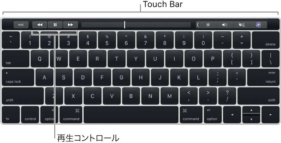 上部にTouch Barのあるキーボード。Touch Barの中央には再生コントロールがあります。