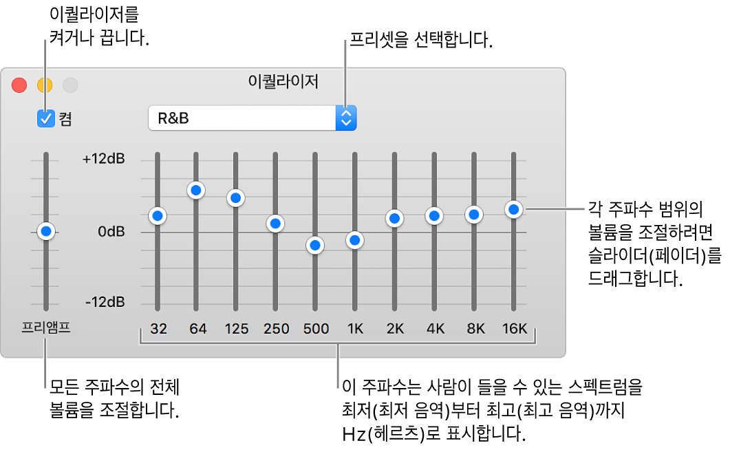 이퀄라이저 윈도우: iTunes 이퀄라이저를 켤 수 있는 체크상자는 왼쪽 상단에 있습니다. 그 옆에는 이퀄라이저 프리셋이 있는 팝업 메뉴가 있습니다. 왼쪽 끝에서 프리앰프로 주파수의 전체 음량을 조절할 수 있습니다. 이퀄라이저 프리셋 아래에는 인간이 들을 수 있는 가장 낮은 주파수부터 가장 높은 주파수까지의 범위가 표시되어 다른 주파수 대역의 사운드 레벨을 조절할 수 있습니다.