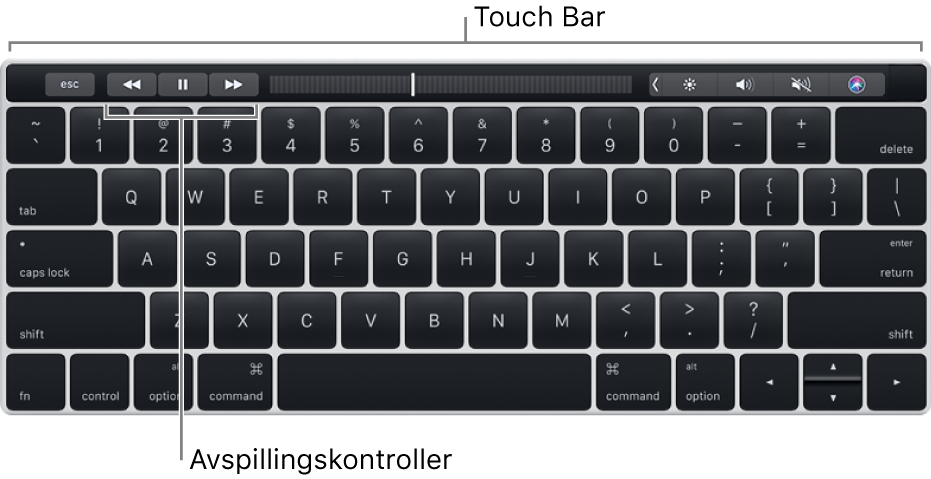 Et tastatur med Touch Bar på toppen, og avspillingskontrollene er midt på Touch Bar