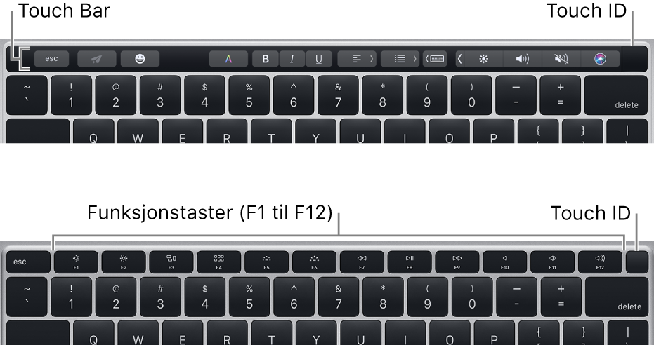 Touch ID er oppe i høyre hjørne på tastaturet.