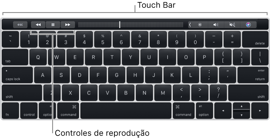 Um teclado com Touch Bar ao longo da parte superior; os controles de reprodução encontram-se no centro da Touch Bar.