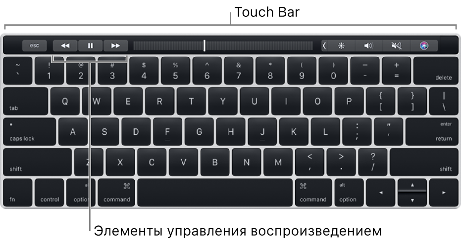 Клавиатура с панелью Touch Bar в верхней части; элементы управления воспроизведением расположены посередине Touch Bar