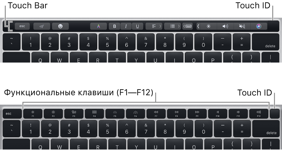Touch ID находится в правом верхнем углу клавиатуры.