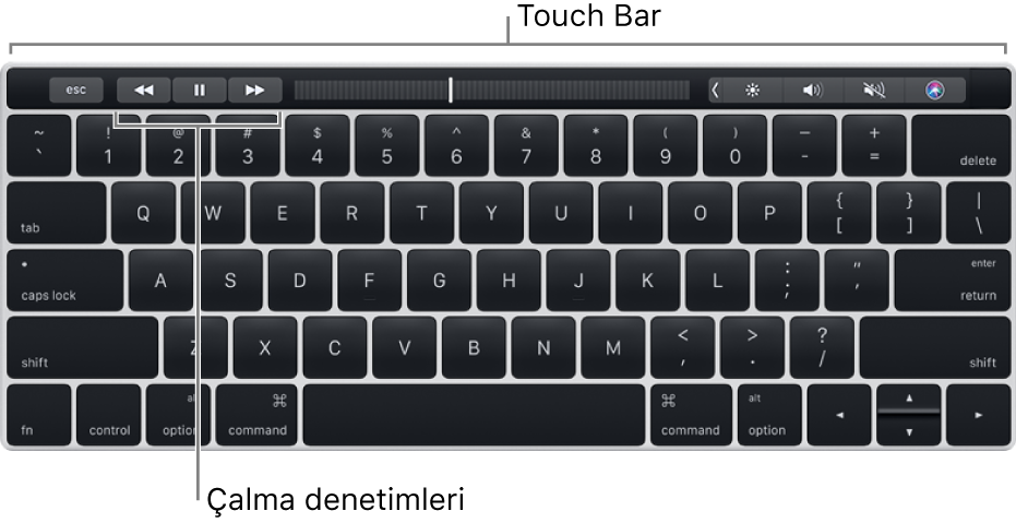 Üst kısımda Touch Bar’a sahip bir klavye; Touch Bar’ın ortasında ise oynatma denetimleri bulunur.