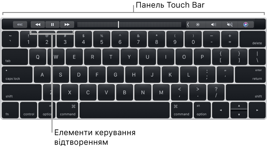 Клавіатура з панеллю Touch Bar угорі; у центрі Touch Bar розташовано елементи керування відтворенням.