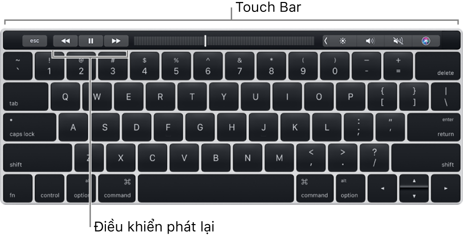 Một bàn phím với Touch Bar dọc trên cùng; các điều khiển phát lại ở giữa của Touch Bar.