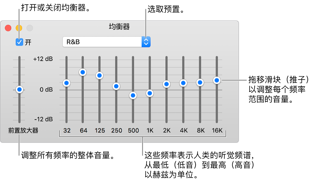 均衡器窗口：左上角是用于打开 iTunes 均衡器的复选框。其旁边是均衡器预置的弹出式菜单。在最左边，调整前置放大器所有频率的整体音量。在均衡器预置下方，调整不同频率范围的音量，这些频率表示人类最低到最高的听觉频谱。