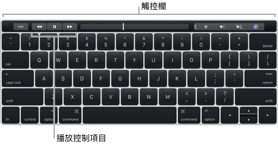 鍵盤最上方配有「觸控欄」；播放控制項目位於「觸控欄」中央。
