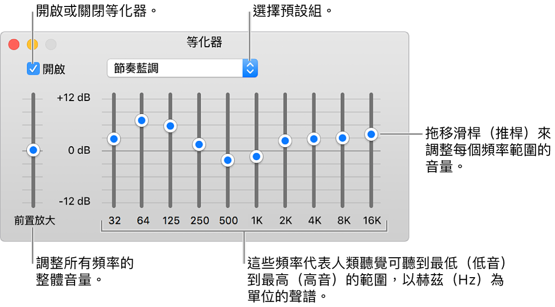 「等化器」視窗：開啟 iTunes 等化器的剔取框位於左上角。旁邊的彈出式選單帶有等化器預設組。在最左側，使用前級擴大來調整頻率的整體音量。在等化器預設組的下方，調整不同頻率範圍的音量，這是代表最低至最高的人類聽覺頻譜。