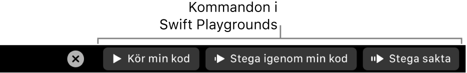 Touch Bar med knappar från programmet Swift Playground som omfattar (från vänster till höger) Kör min kod, Stega igenom min kod och Stega sakta.