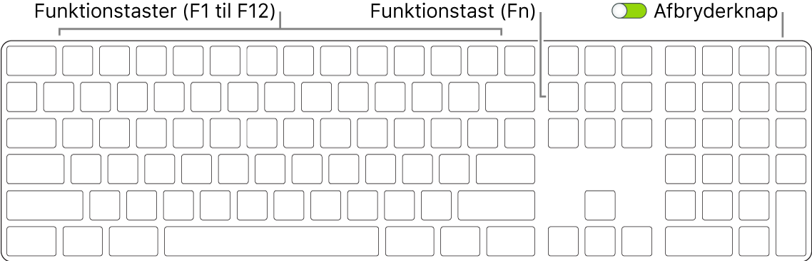Magic Keyboard viser funktionstasten (Fn) i nederste venstre hjørne og afbryderknappen i øverste højre hjørne på tastaturet.