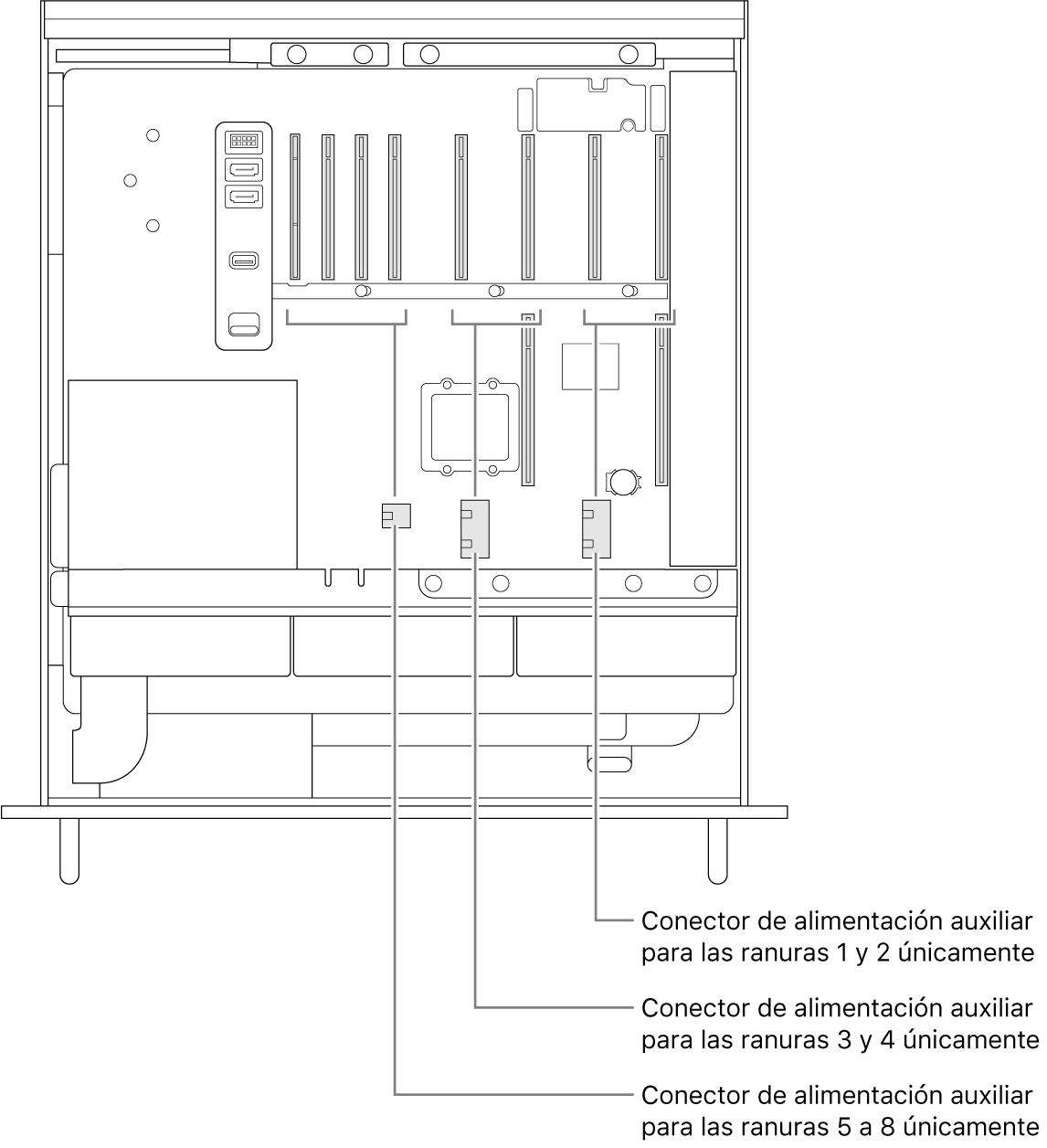 Vista lateral de la Mac Pro abierta con indicaciones mostrando ranuras con sus conectores de alimentación auxiliares correspondientes.