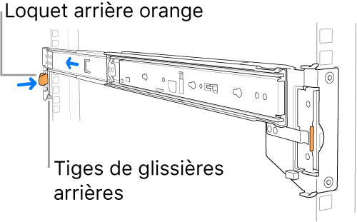 Une glissière illustrant l’emplacement des tiges du rail et du loquet placés à l’arrière.