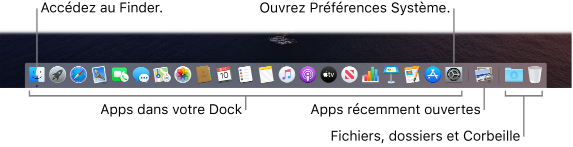 Le Dock affichant le Finder, les Préférences Système et le trait dans le Dock séparant les apps des fichiers et dossiers.