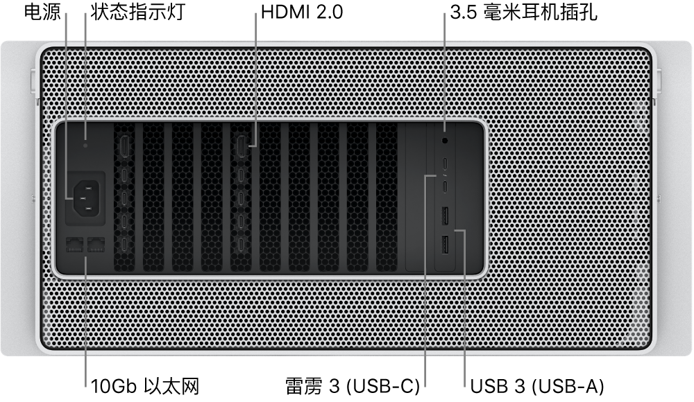 Mac Pro 的背面视图，显示电源端口、状态指示灯、两个 HDMI 2.0 端口、3.5 毫米耳机插孔、两个 10Gb 以太网端口、两个雷雳 3 (USB-C) 端口和两个 USB-A 端口。