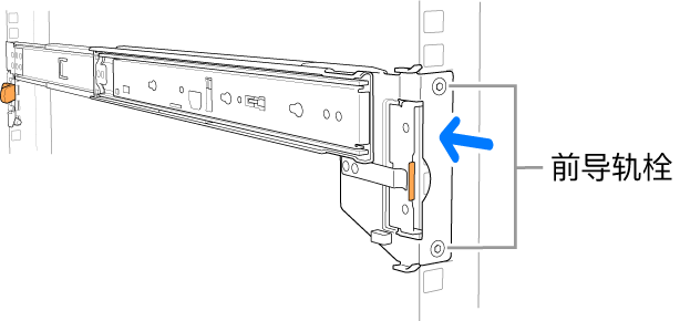 导轨套件，标示了前导轨栓的位置。