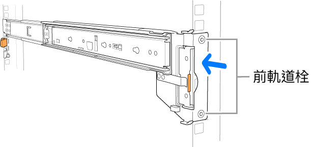 軌道組件圖示前軌道栓的位置。